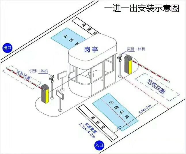 麻阳县标准车牌识别系统安装图