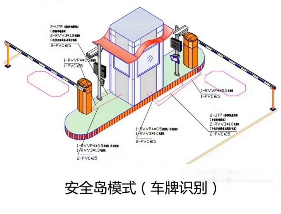 麻阳县双通道带岗亭车牌识别