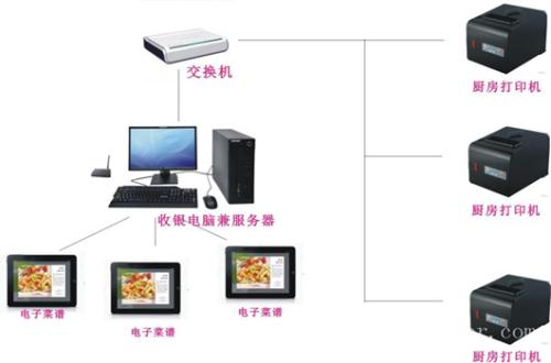 麻阳县收银系统六号