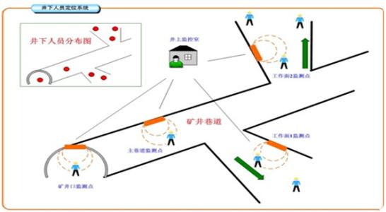 麻阳县人员定位系统七号