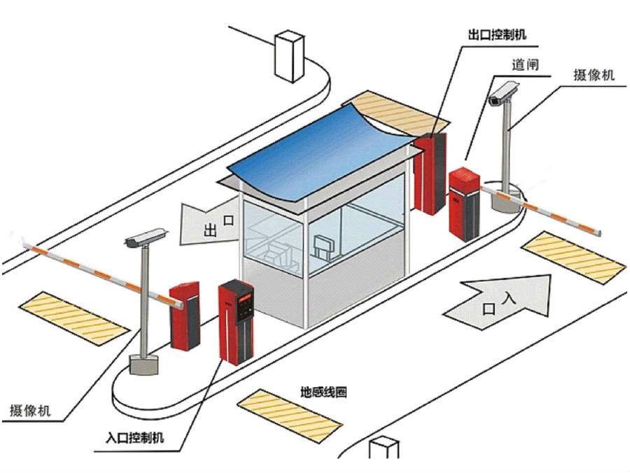 麻阳县标准双通道刷卡停车系统安装示意